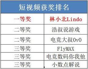 云顶活动最新爆料公告,精彩活动即将来袭，敬请期待！